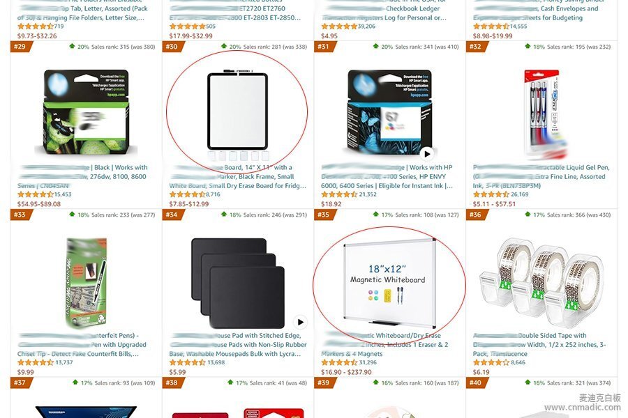 白板產品在亞馬遜辦公文教類目的表現(xiàn)