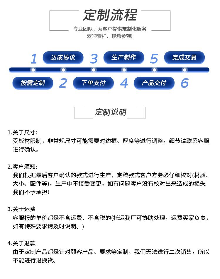 麥迪克白板定制流程說明 麥迪克白板定制流程說明